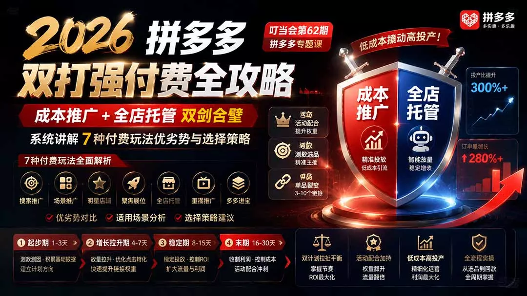 2026拼多多双打强付费全攻略-62期；成本推广加托管双剑合璧，系统讲解7种付费玩法优劣势与选择策略-资源之家