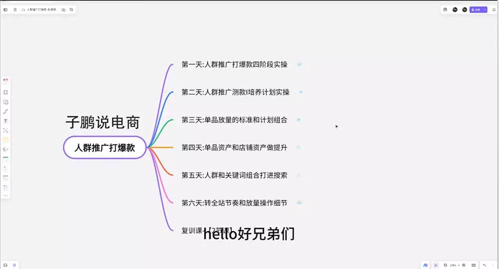 淘宝高阶运营私家课(更新26年-资源之家