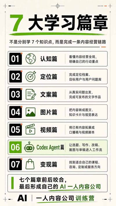 AI一人内容公司30天实战训练营，让Codex Agent自动参与内容创作持续做出更像你、更有竞争力的内容-资源之家