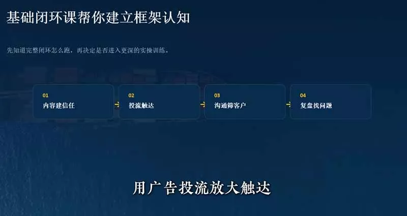 外贸获客｜社媒闭环实战·Facebook&TikTok运营全攻略，从账号搭建到成交转化一站式落地教学-资源之家