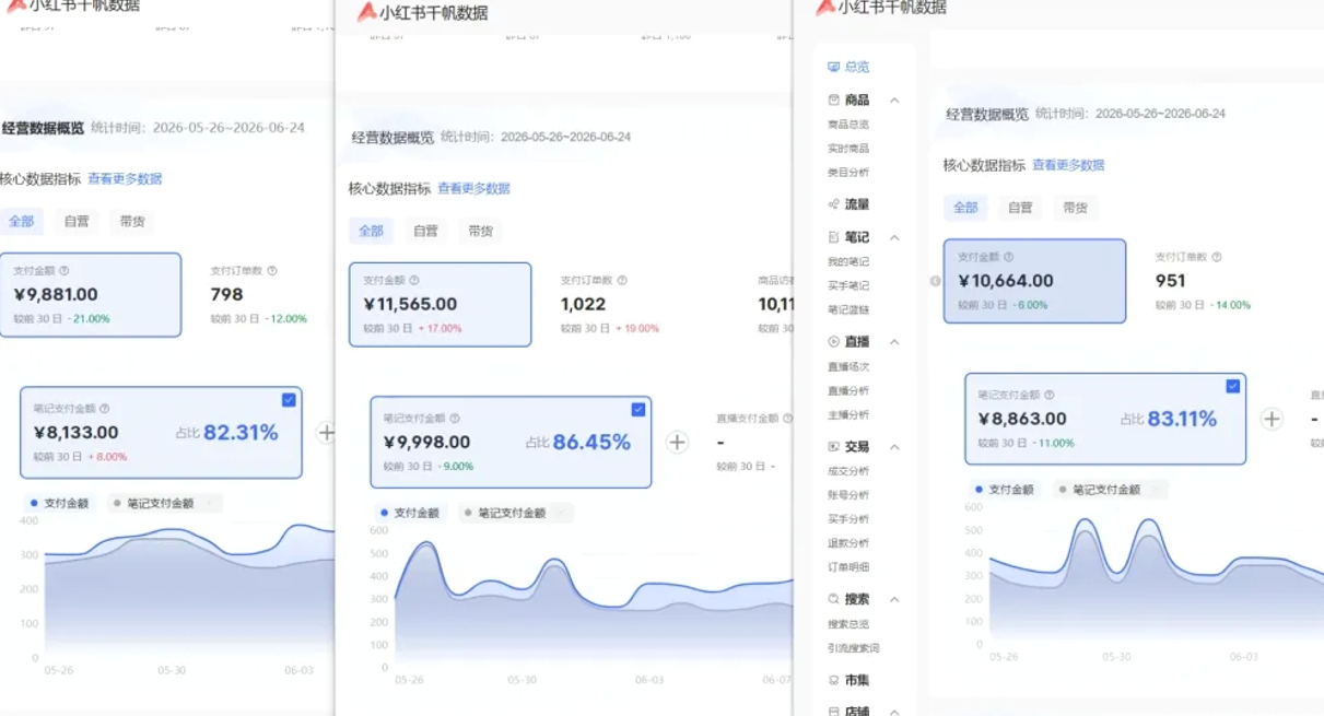 小红书虚拟矩阵5.0：AI原创虚拟品+4带1自动化AI发笔记+测款怼款双模式（可工作室放大-资源之家