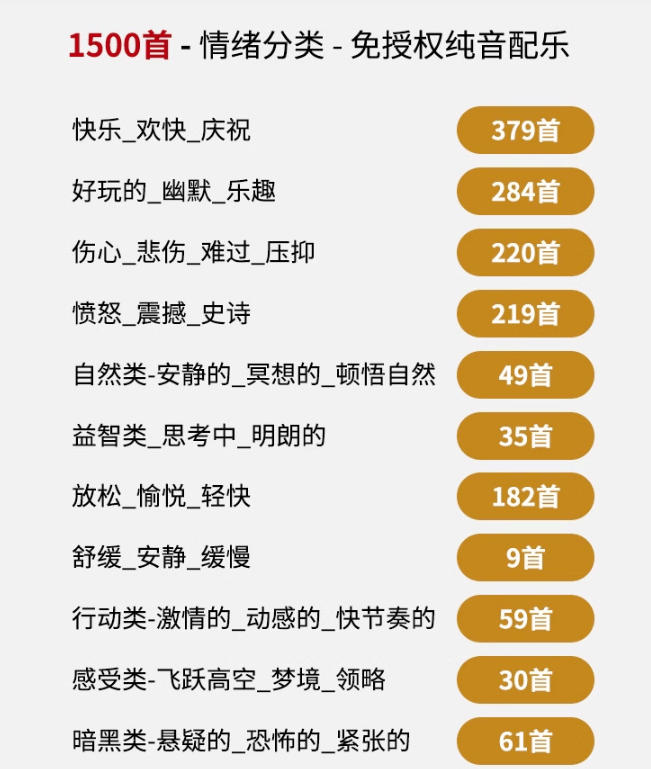自费9.9元购买素材，1500首纯音乐免版权音乐包，中文分类，抖音快手自媒体音效素材资源-资源之家
