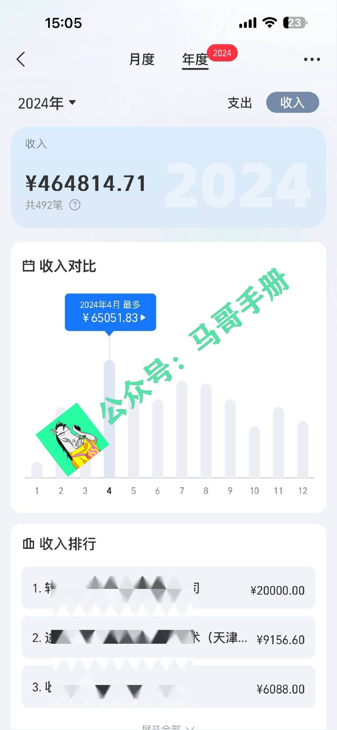 （16999期）2026年如何通过“卖项目”实现年入百万-资源之家