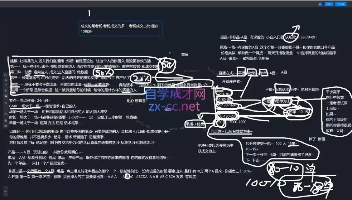 猴帝1600线上课(更新7月)-资源之家