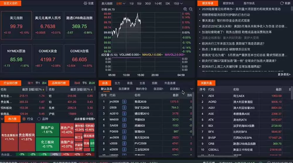 2026期货操盘手专属课程-更新8月，每日实时行情复盘，适配短线玩家打造成熟交易模式-资源之家