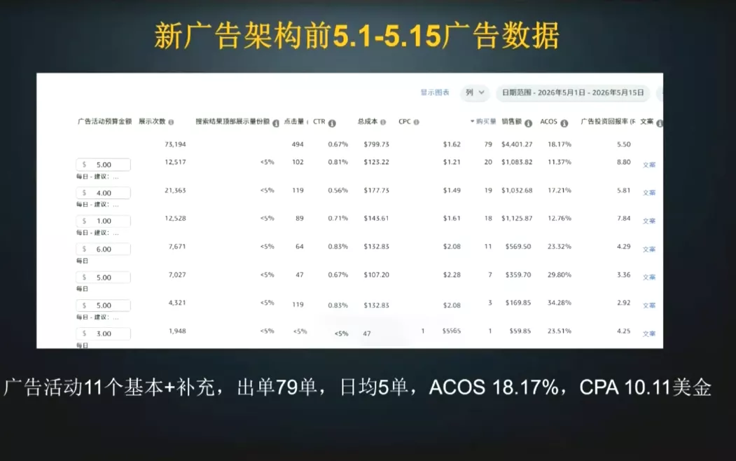 skyla·亚马逊运营实战课(更新7月)-资源之家