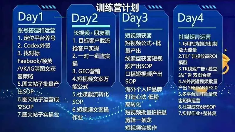 外贸人海外获客专属课程-更新7月，讲解社媒账号运营AI矩阵玩法，，系统掌握海外客户开发全流程实战方法-资源之家