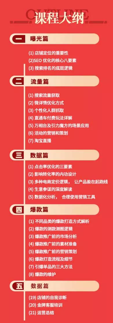 淘宝金牌运营班-7月：曝光流量数据爆款四大板块｜万相台直通车达摩｜全渠道引流爆款落地教学-资源之家