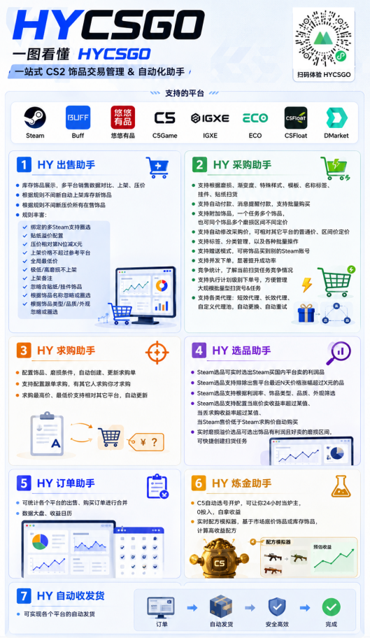 游戏AI自动捡漏和搬砖项目,全自动挂机,月入稳稳过万,零风险长期做!-资源之家