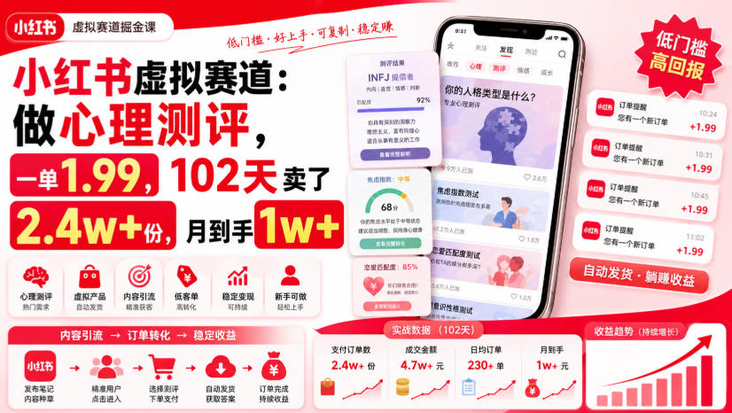 小红书虚拟赛道：做心理测评，一单1.99，102天卖了2.4w+份，月到手1w+-资源之家