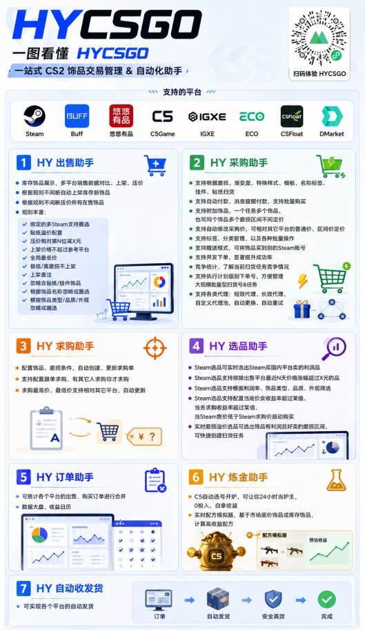 （19365期）AI全自动游戏躺賺副业：日入几百，稳定运行三年的项目！-资源之家