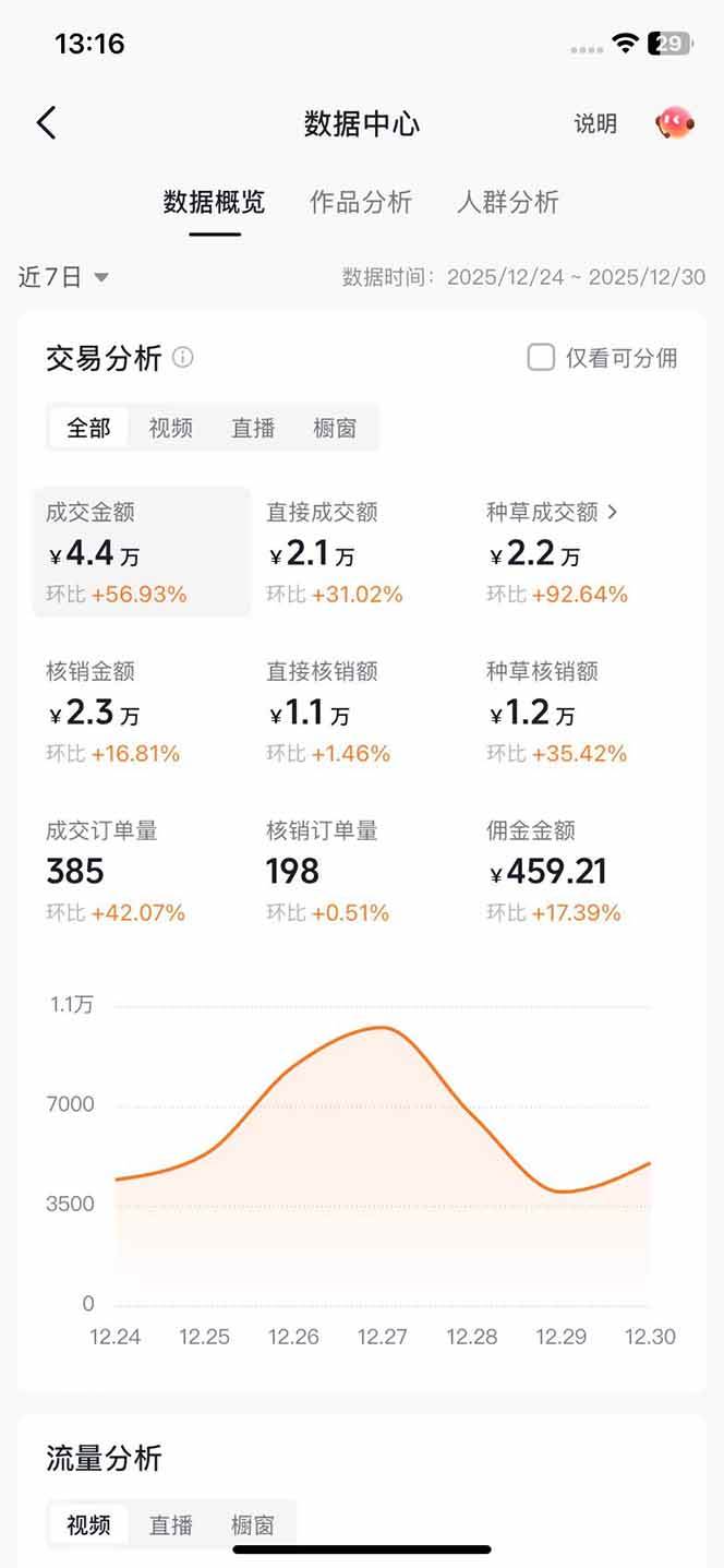 （17005期）带货天花板赛道，一部手机在家就能月入过万的长久副业！-资源之家