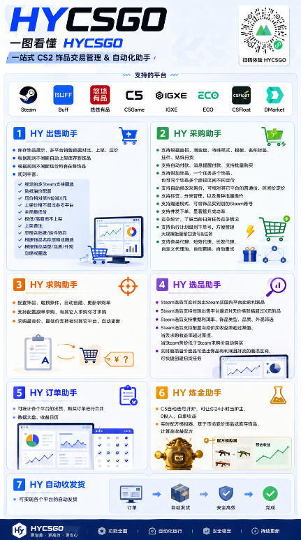 全网独家游戏扫货软件，不用手动蹲，每月躺賺1W+，收益持续稳定！【揭秘】-资源之家